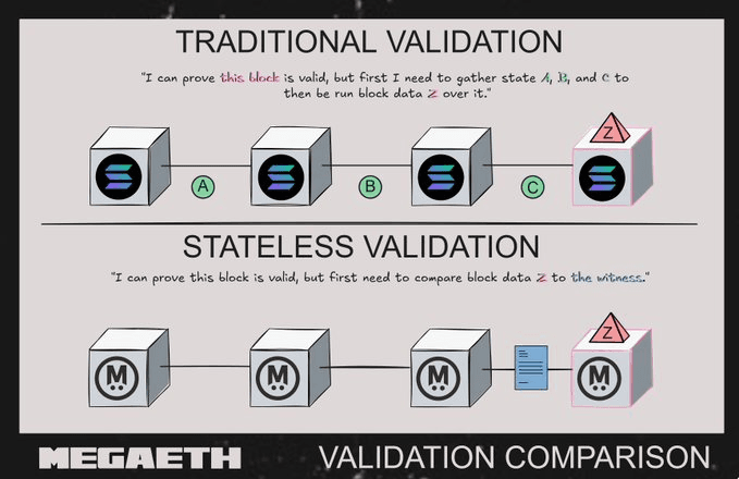 Stateless Validation Comparison