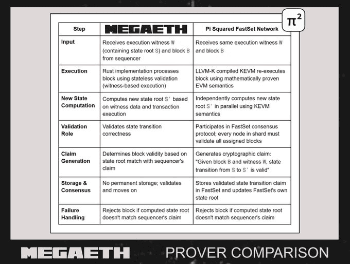 Dual Validation Process Visualization