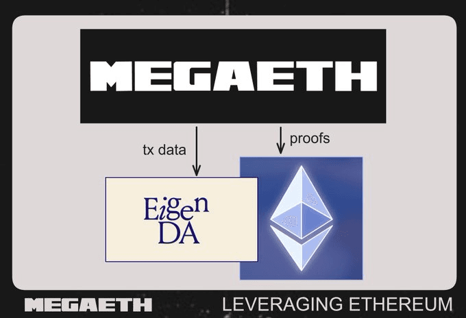 Ethereum DA Throughput Visualization