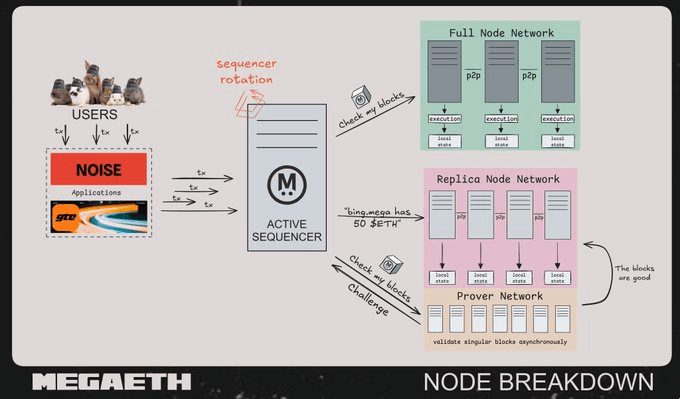 Relative Node Specifications Visualization