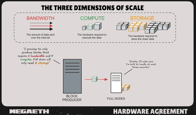 Hardware Agreement Visualization