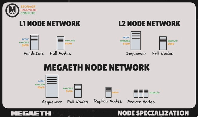 Node Specialization Visualization