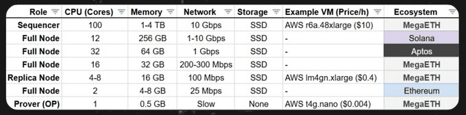 Node Specialization Visualization