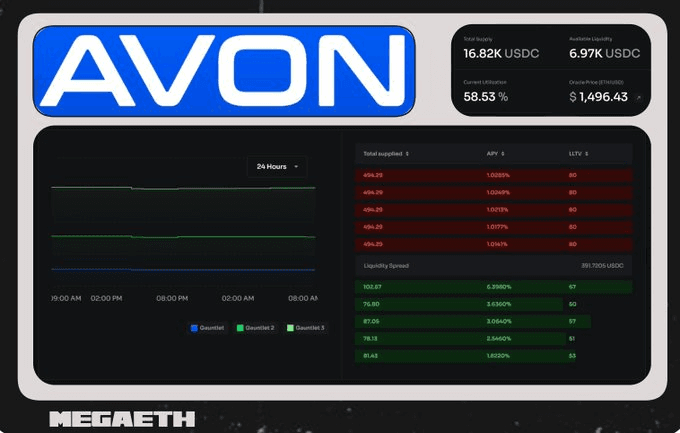 Avon: Real Price Discovery for DeFi Lending