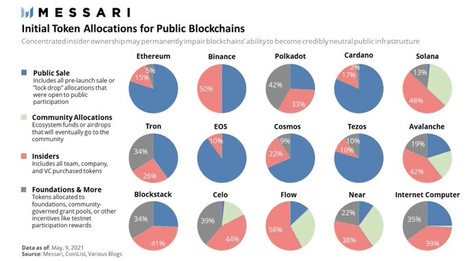 U-Shaped Allocation Visualization