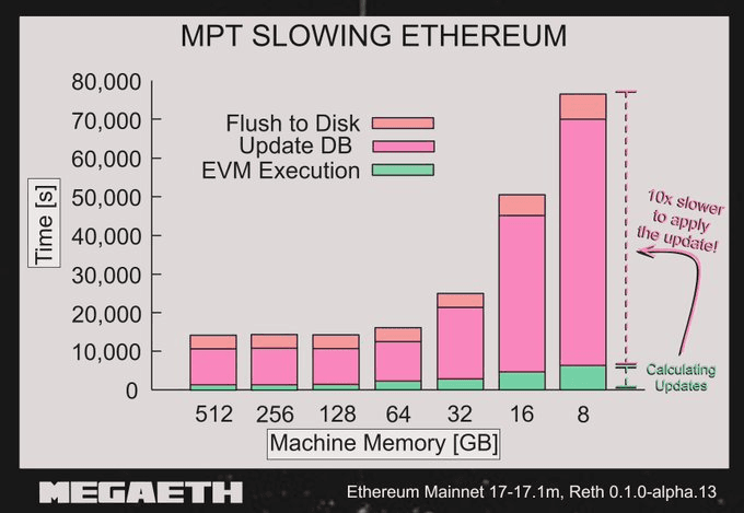 Time Wasted Visualization