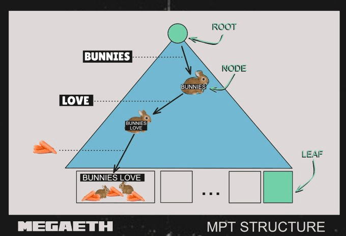 Merkle Tree Visualization