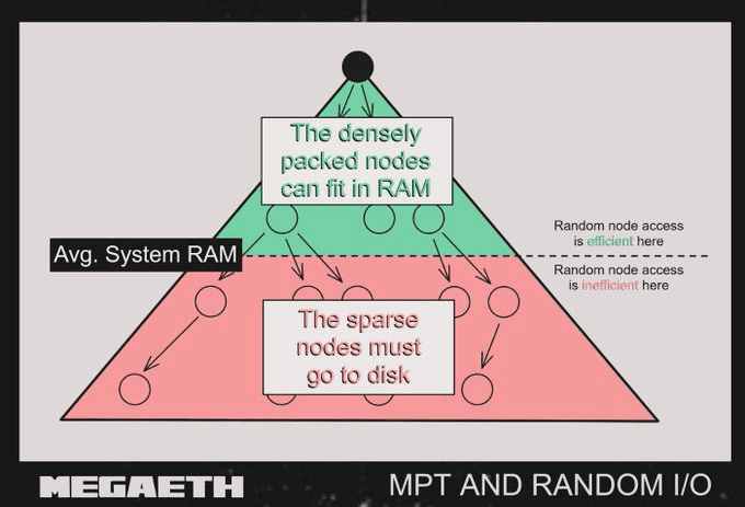 SALT Architecture Visualization