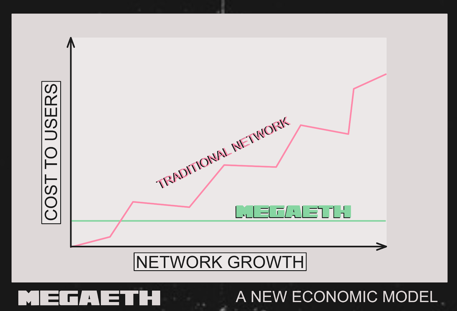 MegaETH | MegaETH introduces USDm